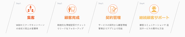 サービス概要2.png