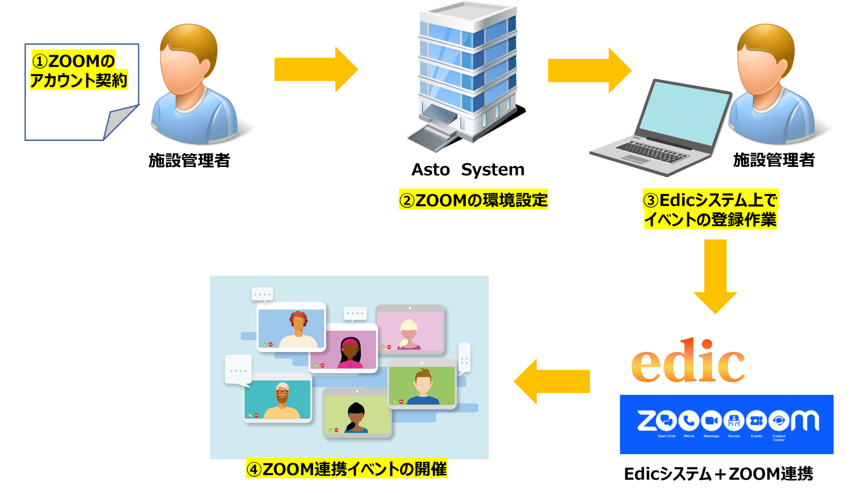 ZOOM図解.png