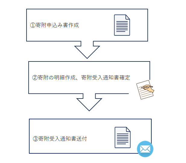 image-1720076801568.png